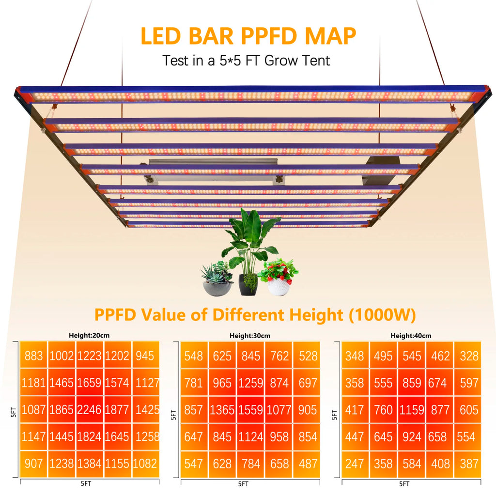 LED-vekstlampe fullspektrum med UV/IR og dimming – 650 W / 1000 W