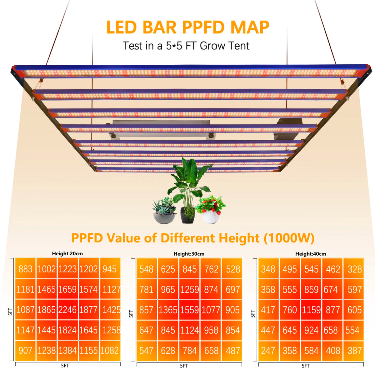 LED-vekstlampe fullspektrum med UV/IR og dimming – 650 W / 1000 W