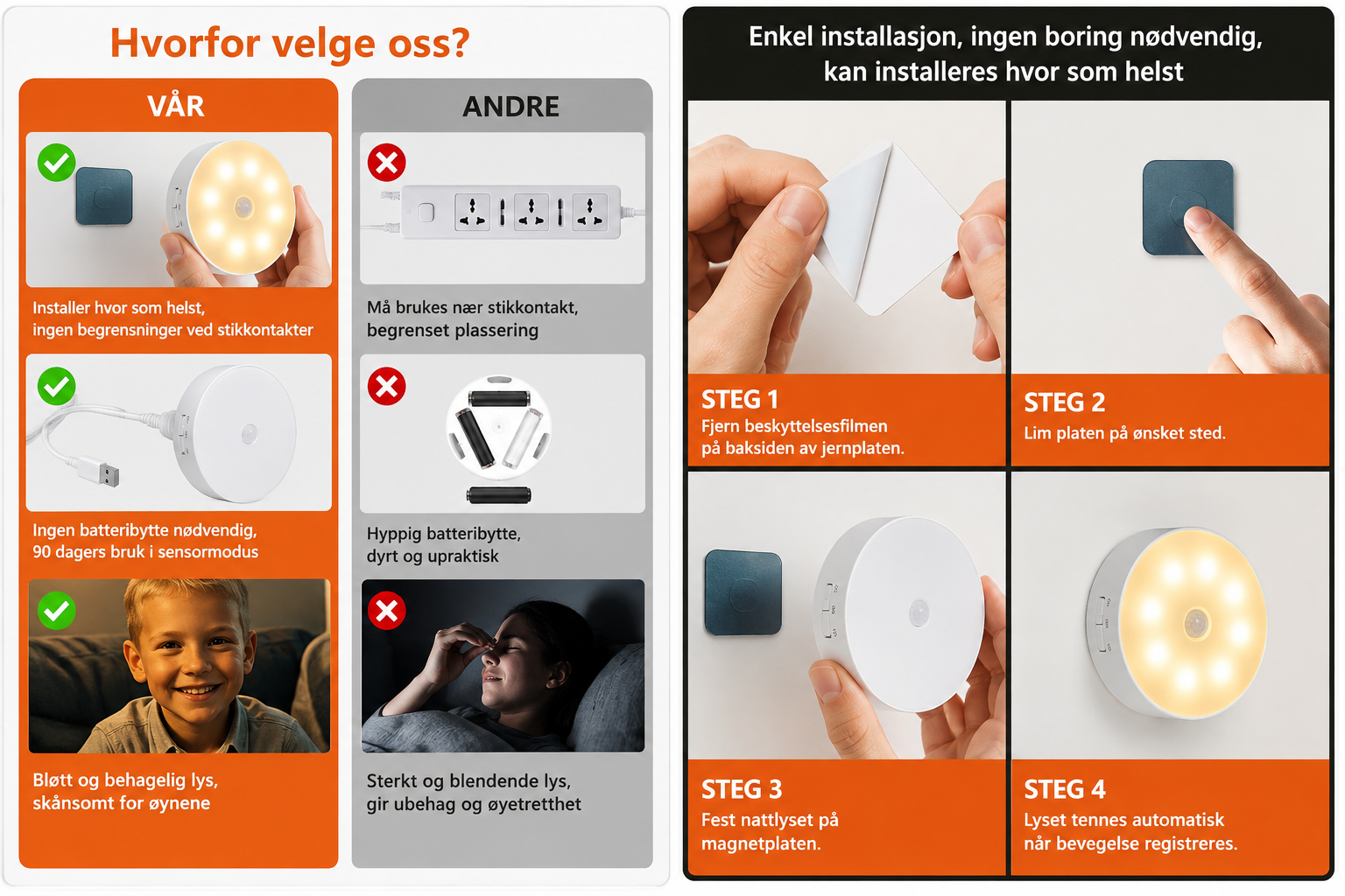 LED-nattlys med bevegelsessensor og magnetfeste