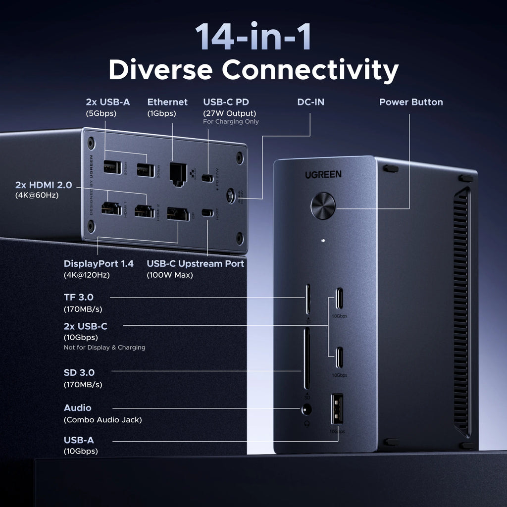 UGREEN 14-i-1 USB-C dokkingstasjon – 4K HDMI, DP, RJ45 og 100 W PD