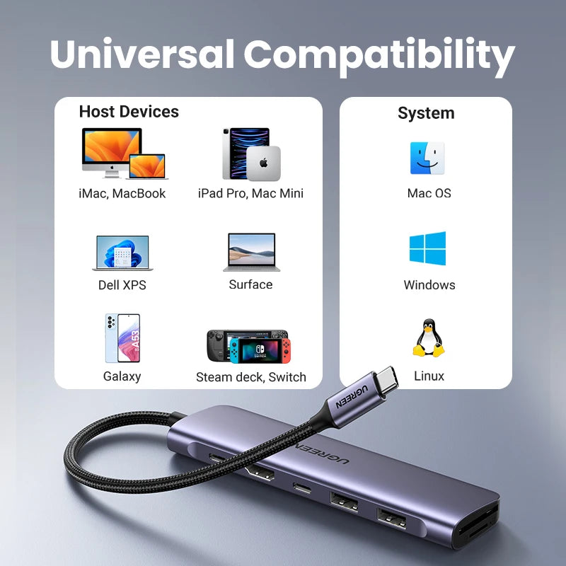 UGREEN 9-i-1 USB-C-hub med 4K HDMI, SD/TF, USB 3.0 og 100 W PD