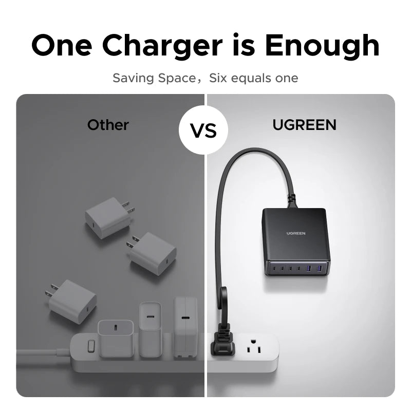 UGREEN CD328 6-i-1 GaN bordlader med opptil 100 W