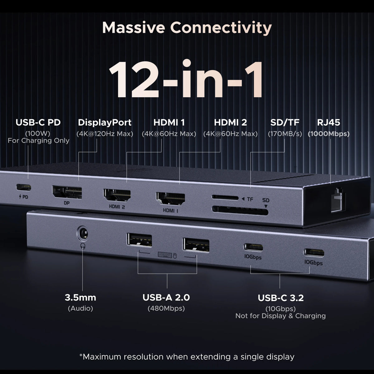 UGREEN 12-i-1 USB-C-hub – 2× HDMI, DP, 10 Gbps, RJ45 og 100 W PD