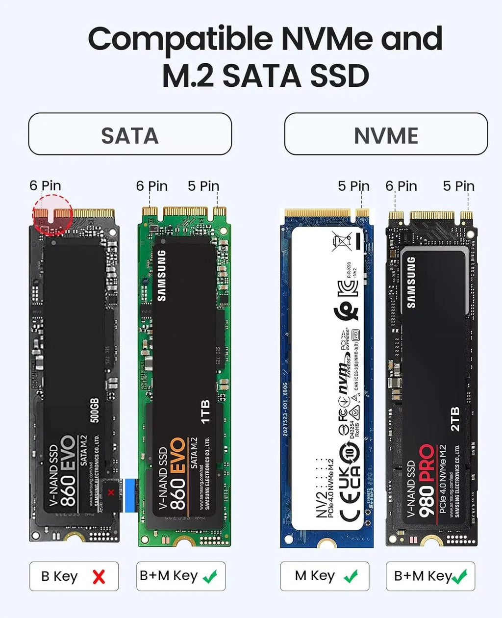 ORICO M.2 SSD-kabinett for NVMe/SATA – USB-C 10 Gbps, verktøyfri