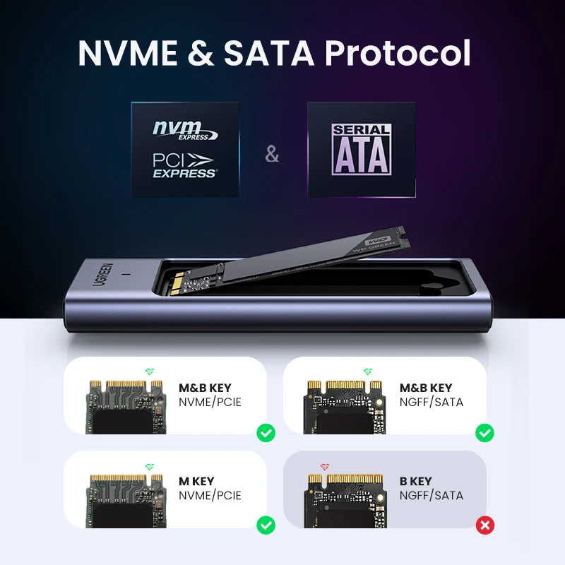 UGREEN M.2 SSD-kabinett for NVMe/SATA – USB-C 10 Gbps, opptil 8 TB