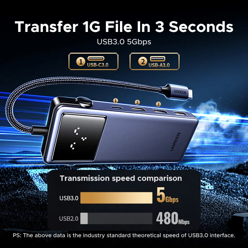 UGREEN Uno 7-i-1 USB-C-hub – 4K HDMI, USB 3.0 og Gigabit Ethernet