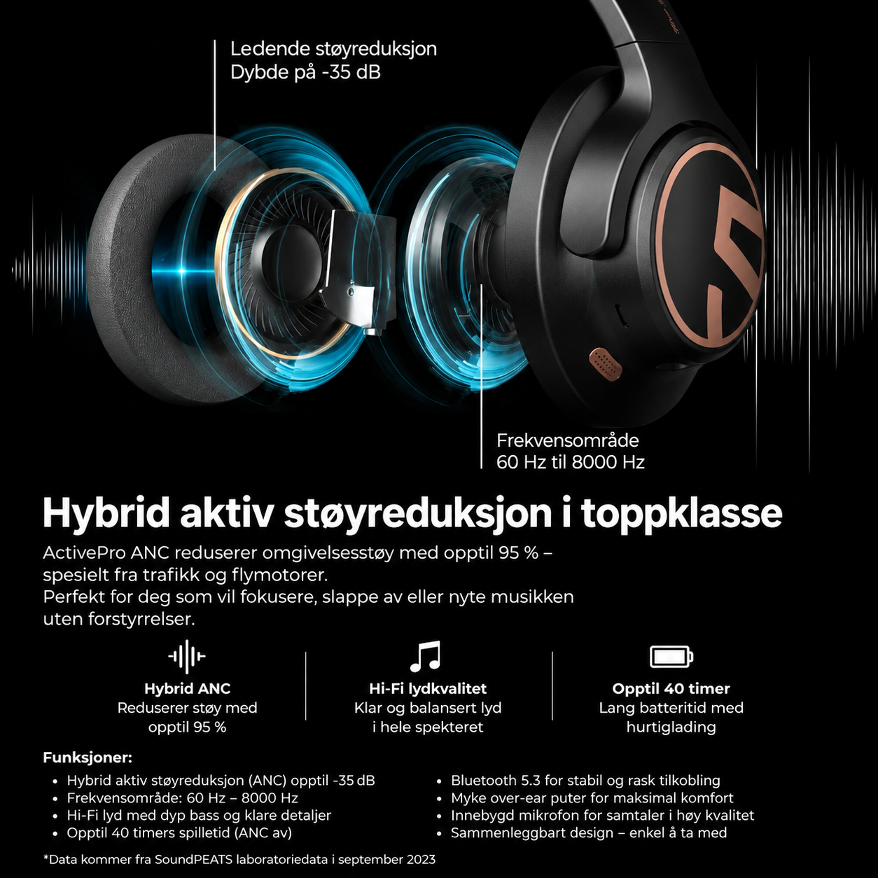 SoundPEATS Space trådløse hodetelefoner med ANC – Bluetooth 5.3